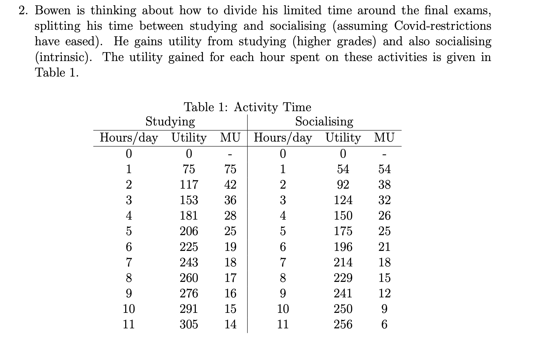 For the case below, I tried calculating the Marginal Utility per hour