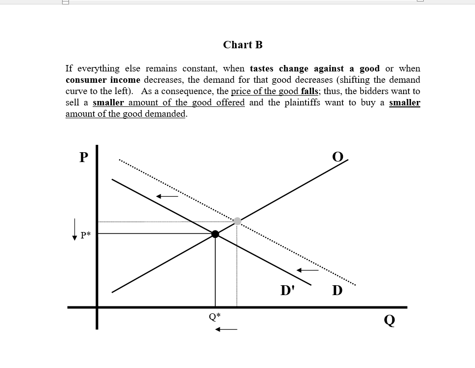 to buy a greater amount of the good demanded. Chart B If