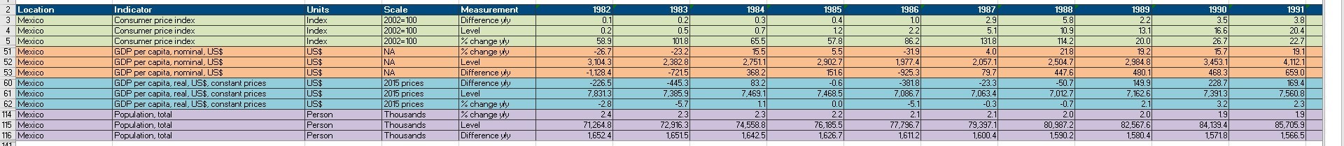 How do I find and calculate theseNominal GDP per capita;Real GDP per