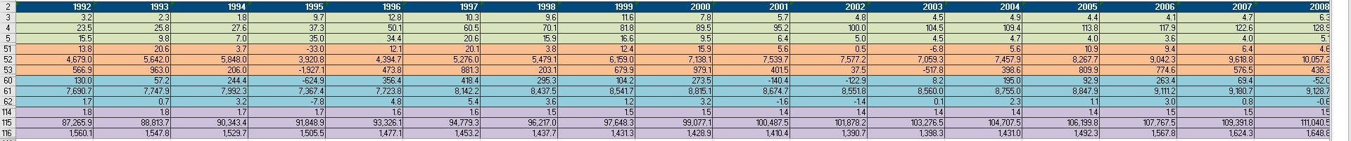 capita; Location Indicator Units AWN Scale Measurement 1982 Mexico Consumer price index