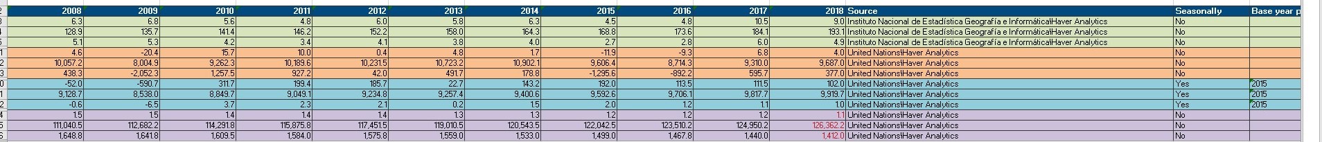 1983 1984 2002=100 1985 1986 4 Mexico Difference yy 0.1 Consumer price