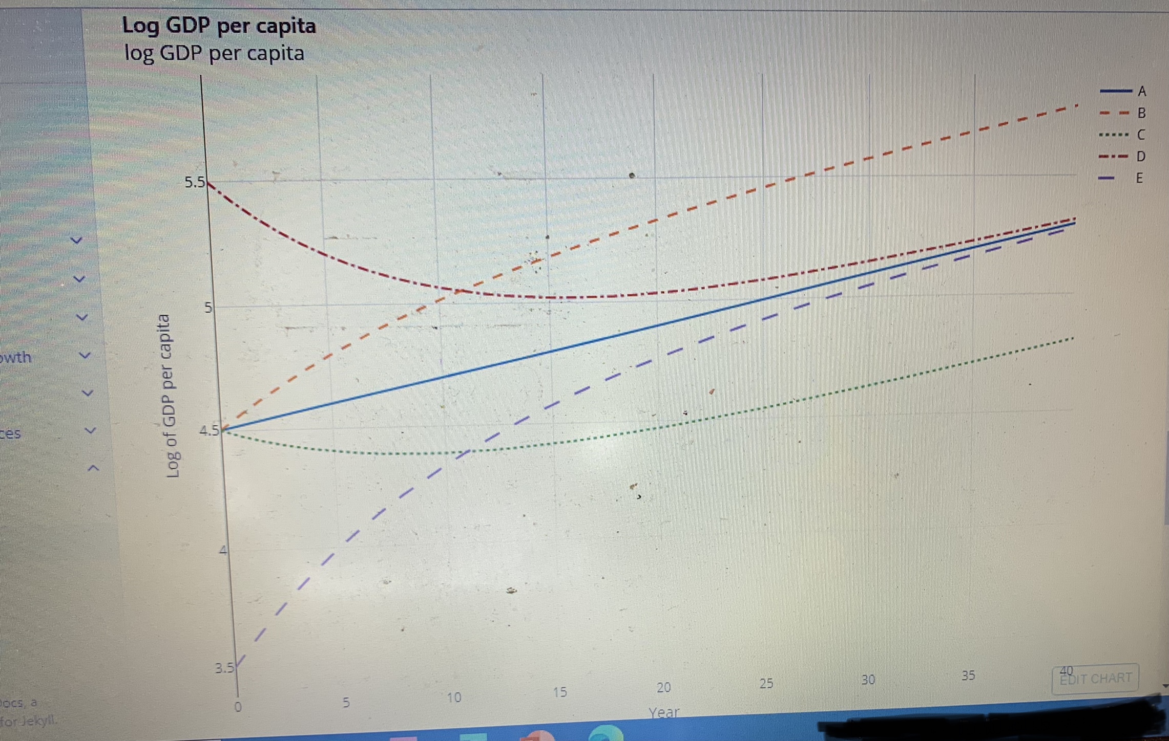 Study Guide. Look at the Log GDP per capita figure in the