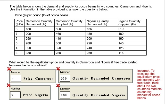 assembles and installs solar panels it imports at $10 per unit. All