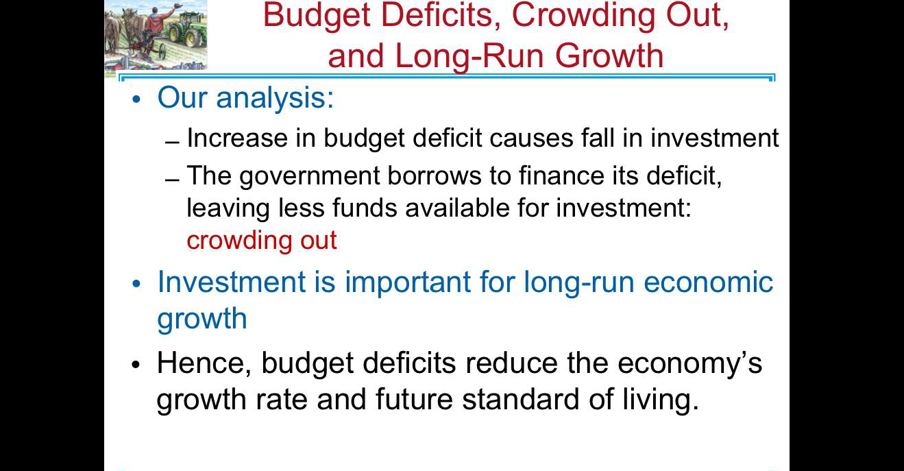 Run Growth - Our analysis: _ Increase in budget deficit causes fall