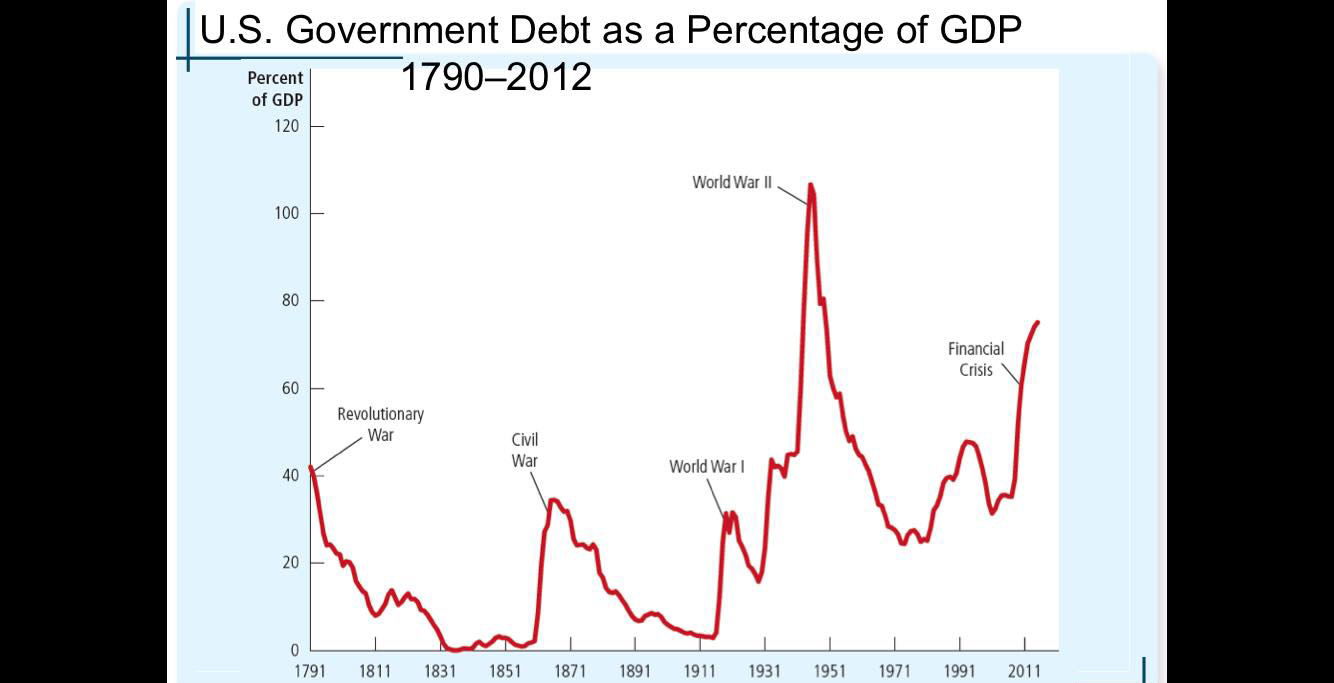 economic growth . Hence, budget deficits reduce the economy's growth rate and
