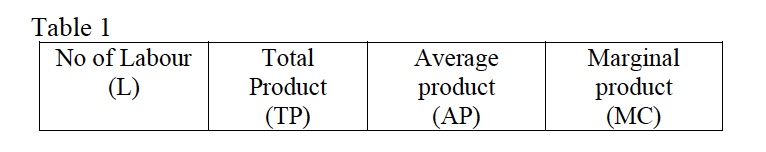 (a) Create a hypothetical data of 12 observations, generate and plot