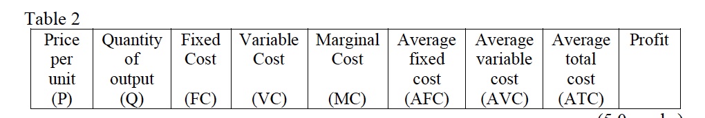 table and figure, using Microsoft Excel as below. Table 1 No of
