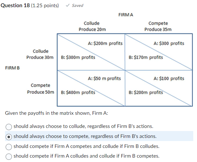 Question 18 (1.25 points) Collude produce 30m FIRM B Compete produce 50m