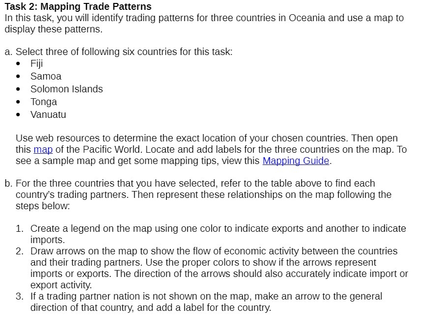 trading patterns for three countries in Oceania and use a map to