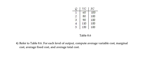 separate sheet of paper. 1) Show that increasing returns to scale can
