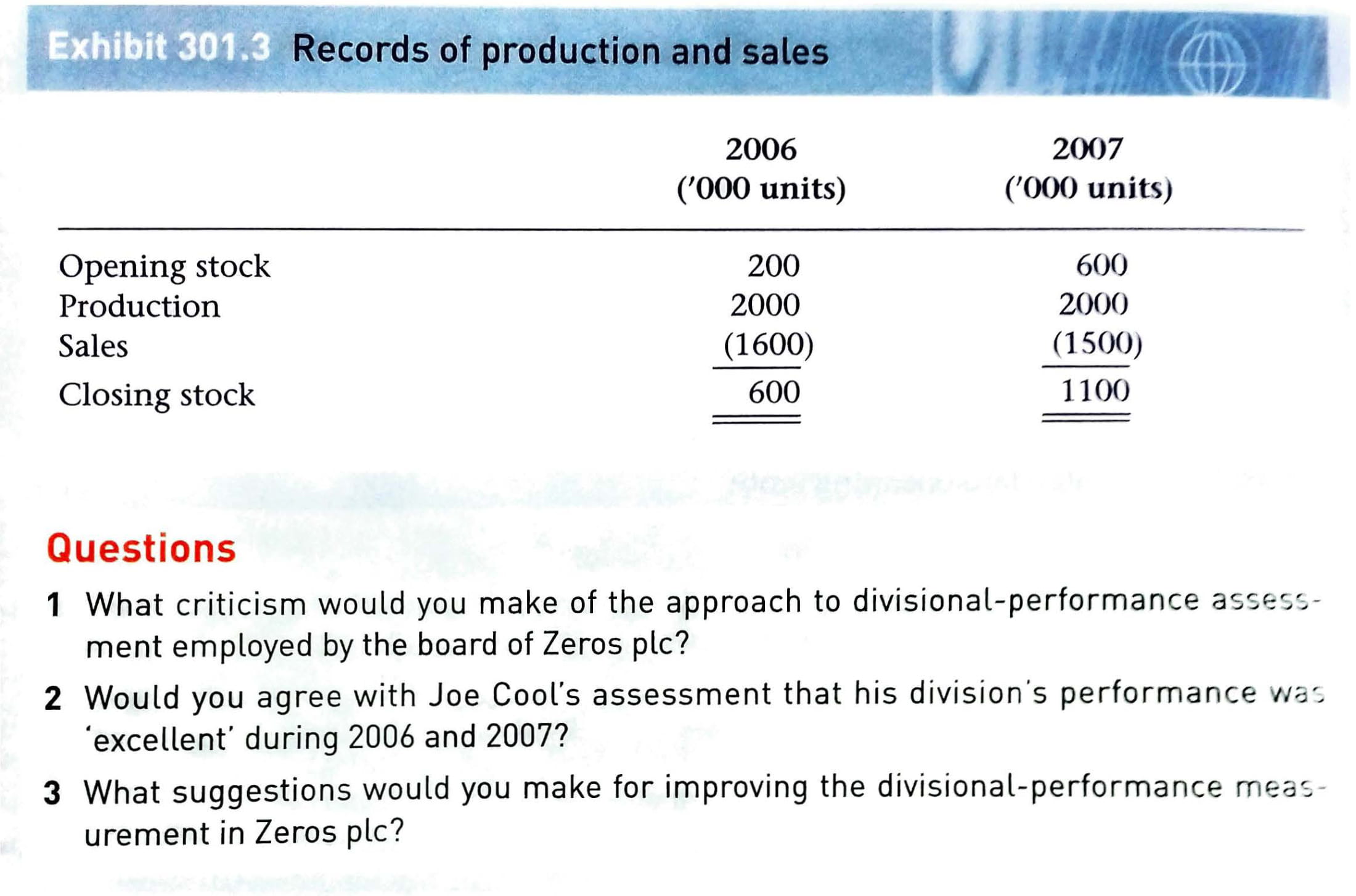 ROI to measure divisional performance. It also address the use of an