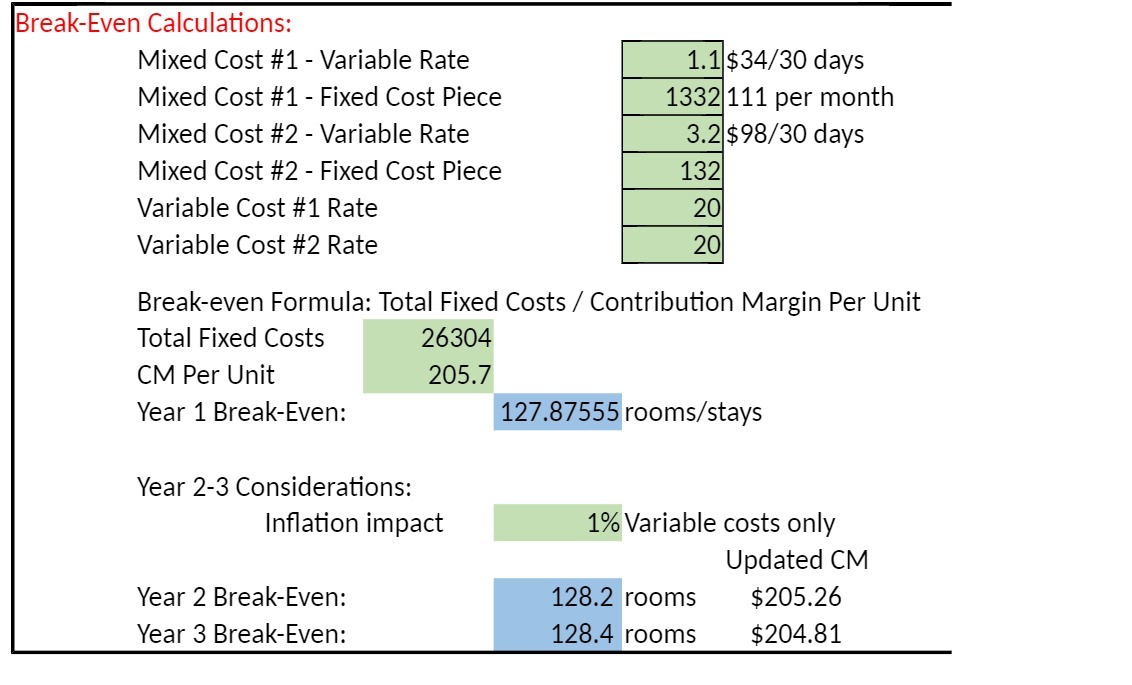 BreakEven Calculations: Mixed Cost #1 - Variable Rate .' $34/30 days