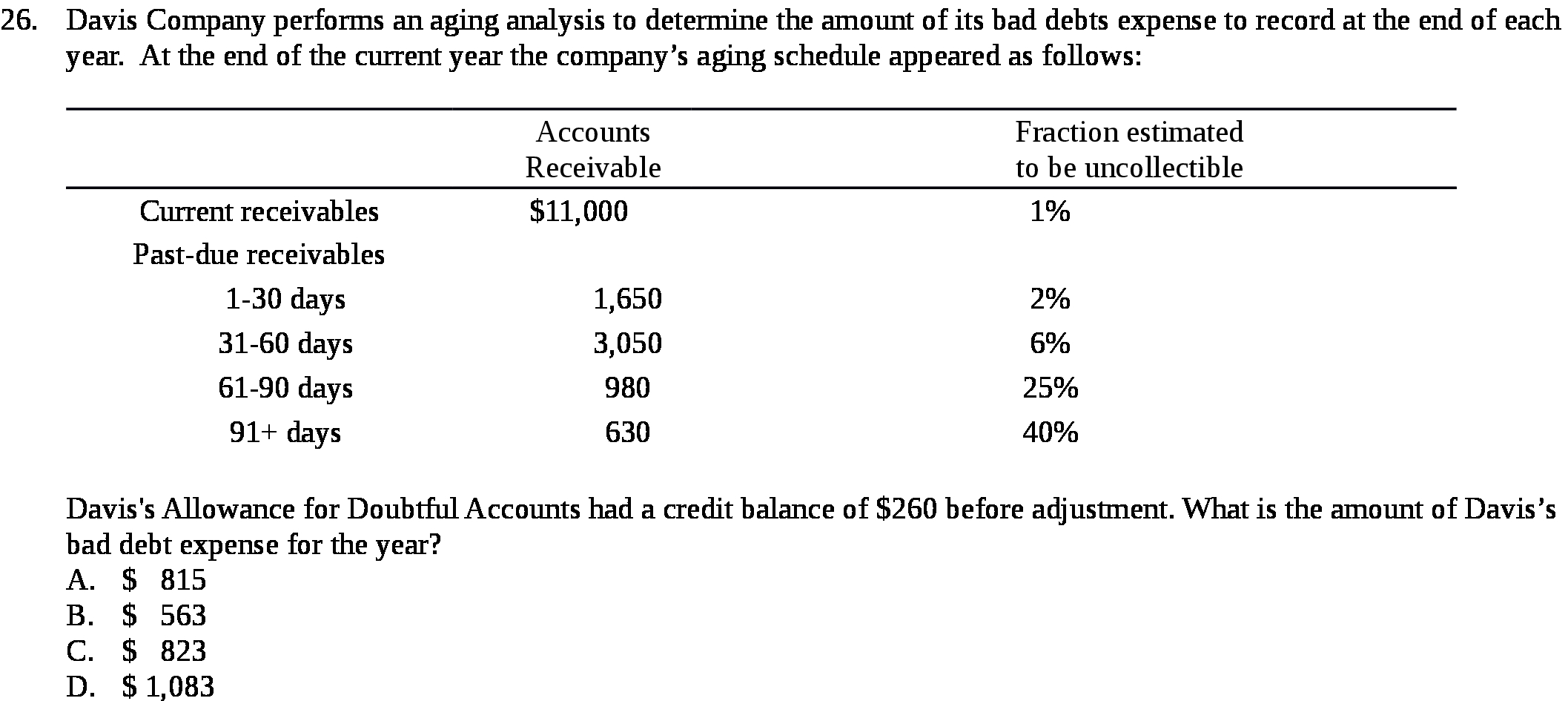 of its bad debts expense to record at the end of each