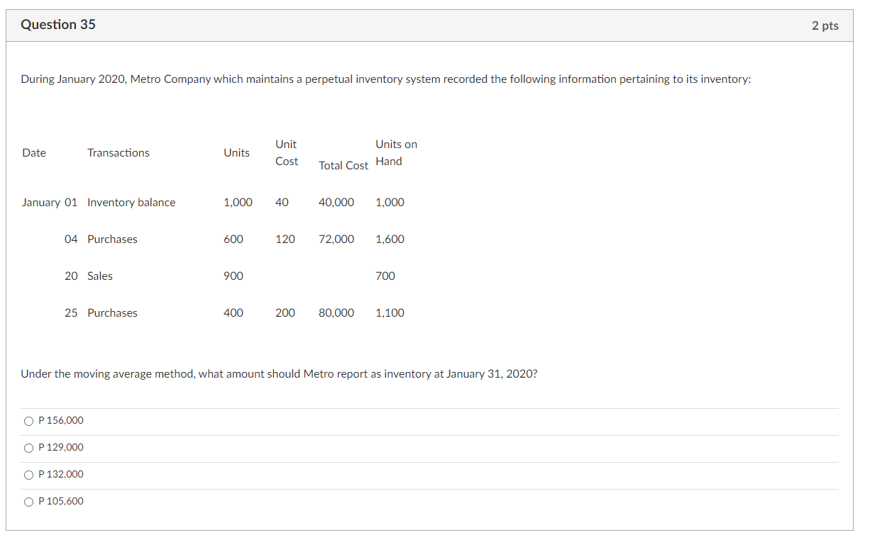 the goods to its retail outlet and a further P 4.000 in