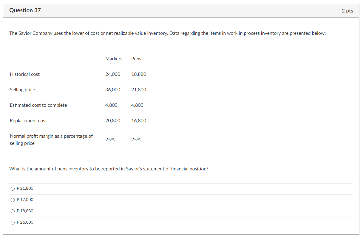 were incurred in selling the goods. What amount should the inventory be