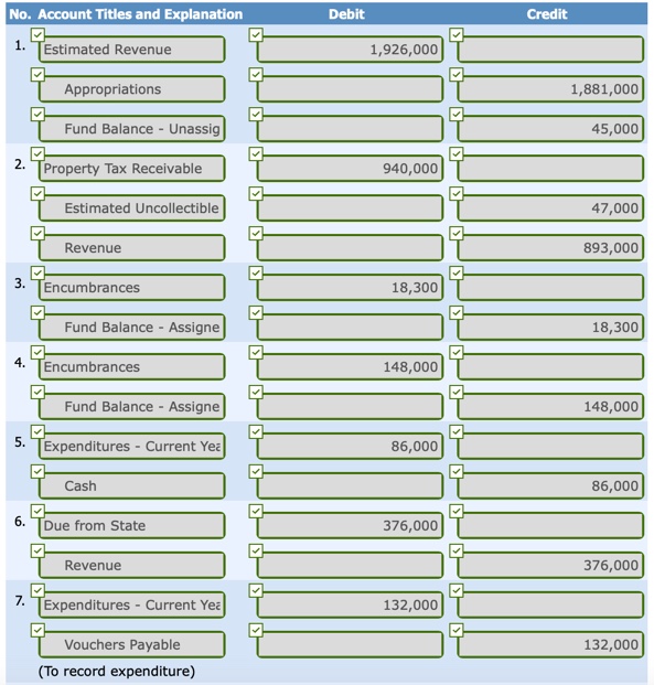red box is not account: encumbrances, expenditures prior, or expenditures current. The