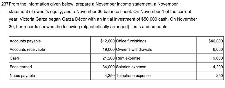  237 From the information given below, prepare a November income statement,