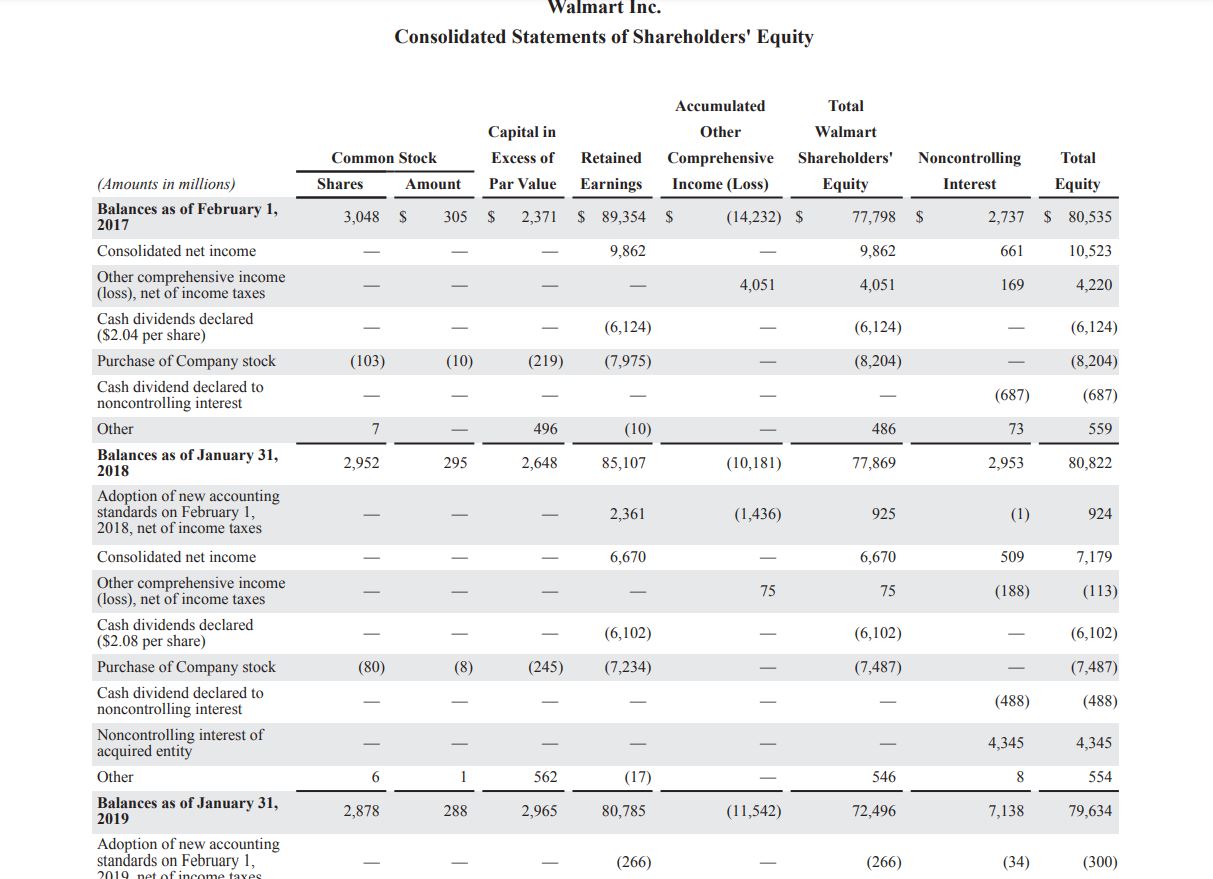 equity, what is the amount to reconcile or roll-forward the beginning retained