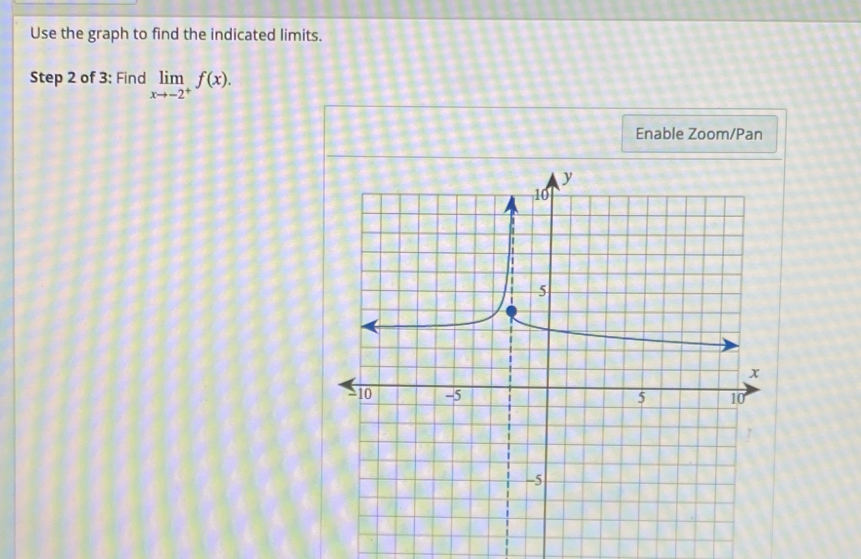 Use the graph to find the indicated limits. Step 2 of