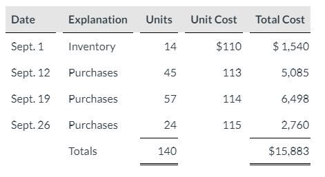 and why and how you got the answer you did. I have