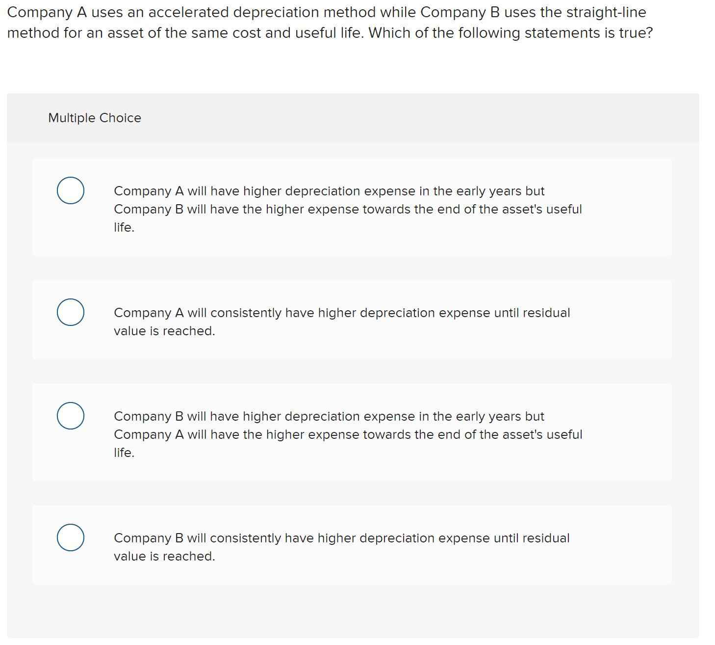 Company A uses an accelerated depreciation method while Company B uses