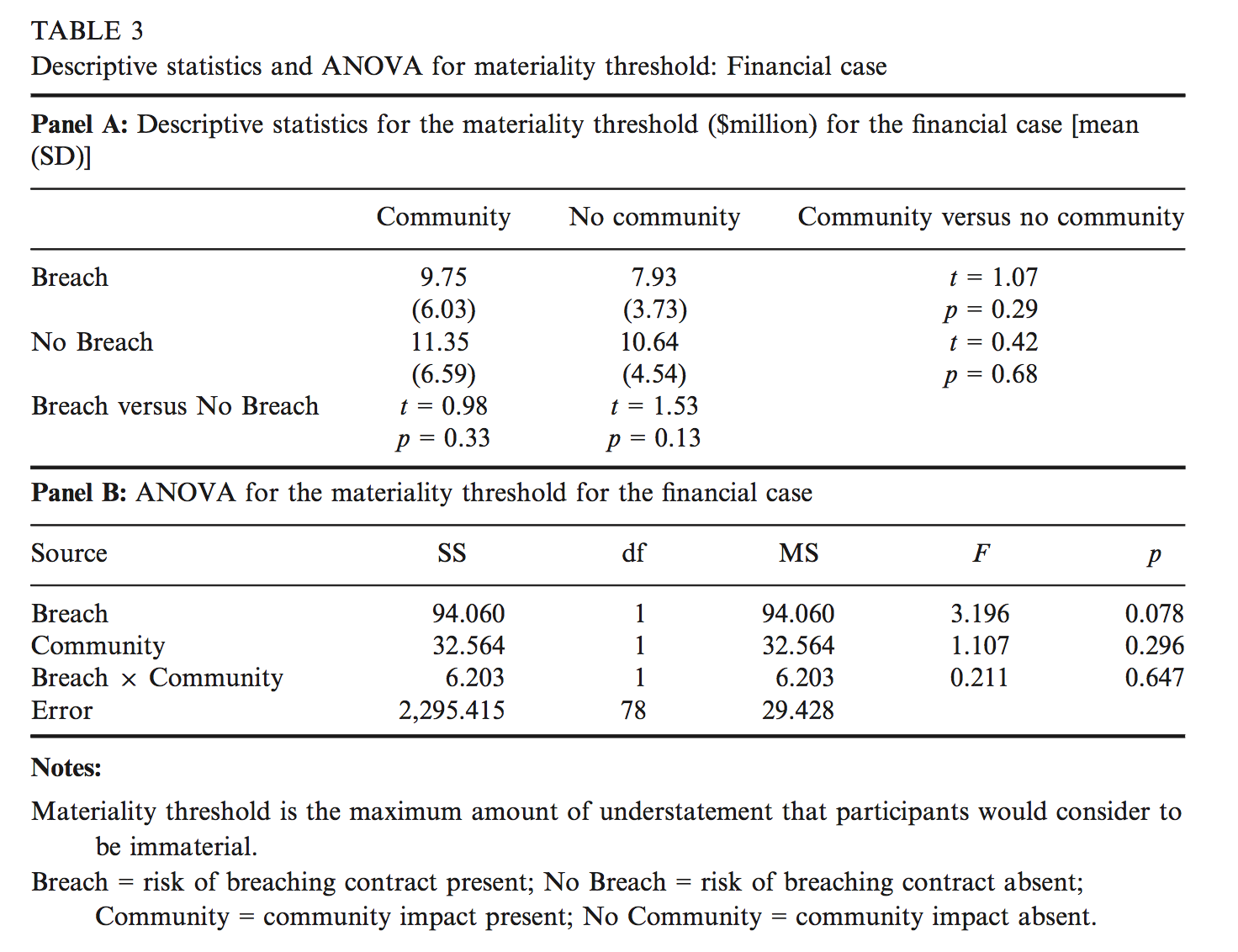 analysis, can u summarise it and explain it as clear as possible
