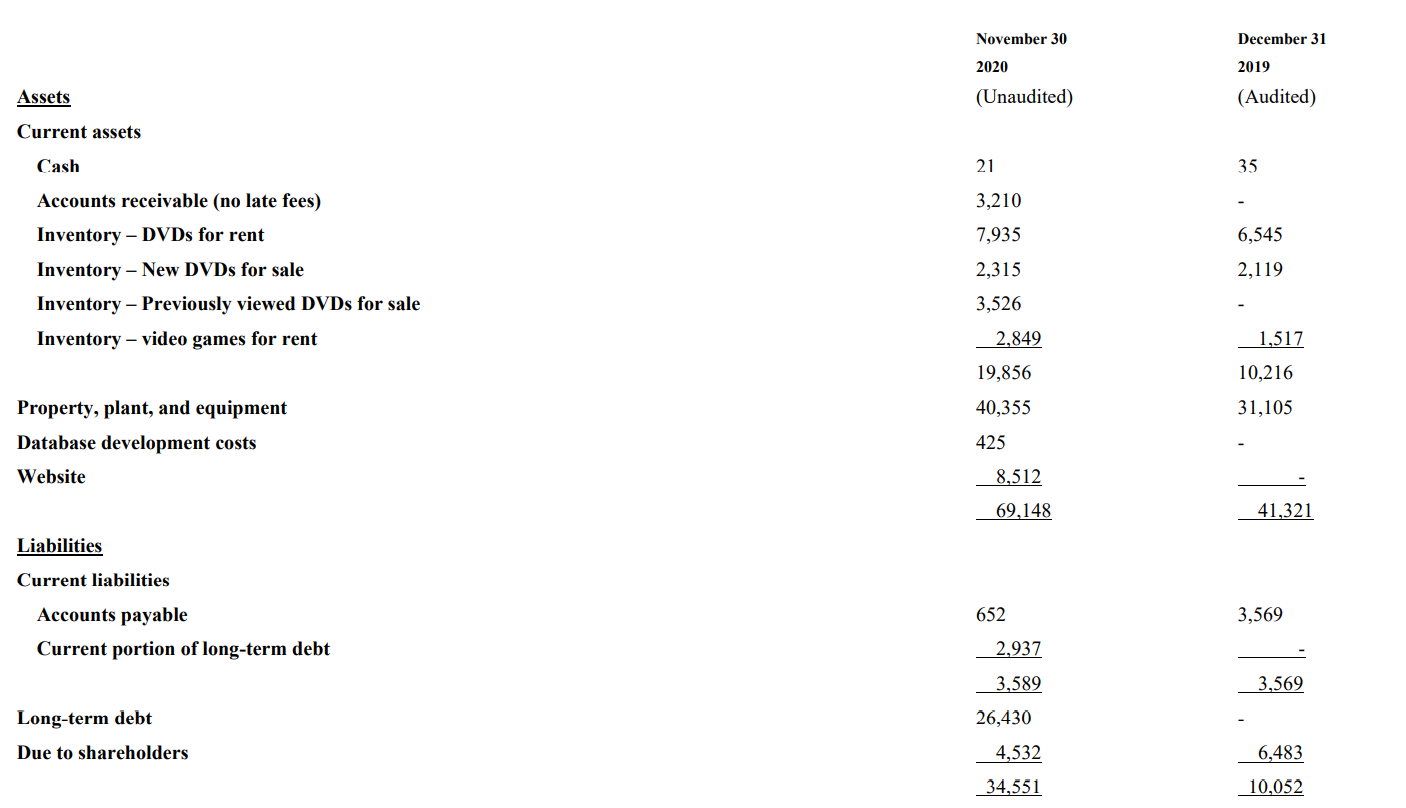 on research and an additional $250,000 on development. DSI capitalized the full