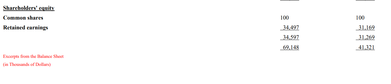 $425,000 as an asset on the balance sheet. A breakdown of the