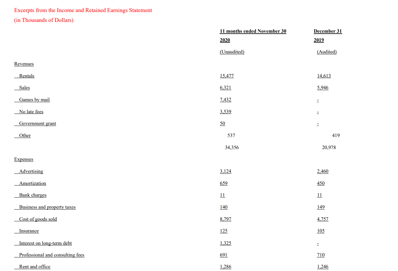 costs is as follows: Development costs: Salaries of researchers $50,000 Salaries of