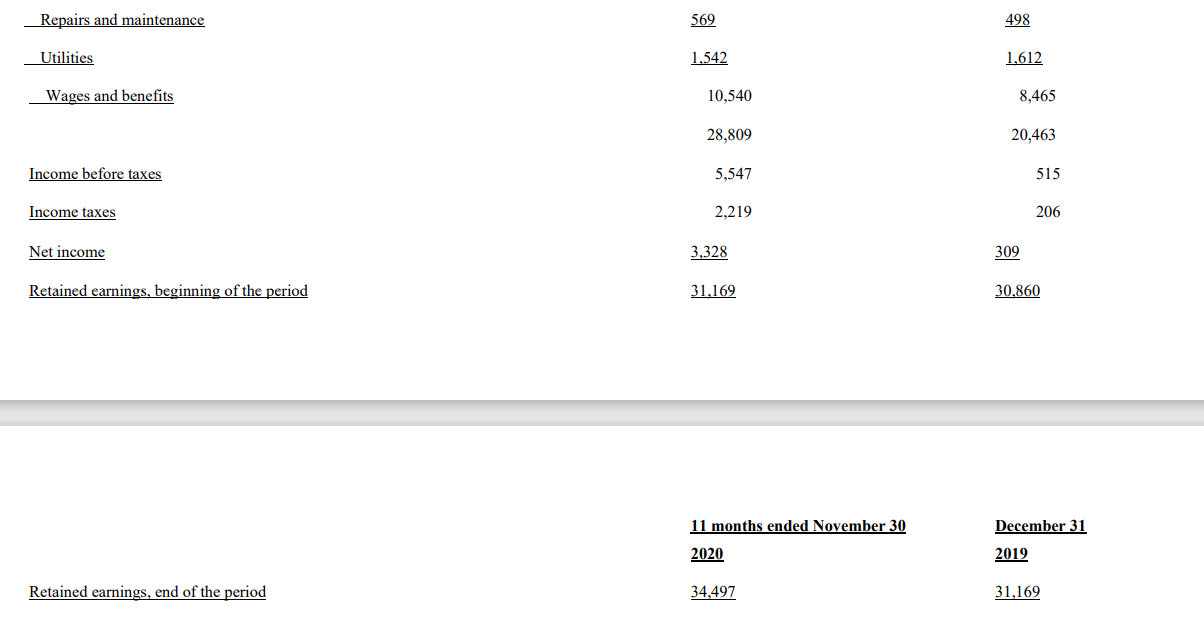 ofce administration staff $20,000 Allocation of direct overhead utility cost $20,000 Allocation