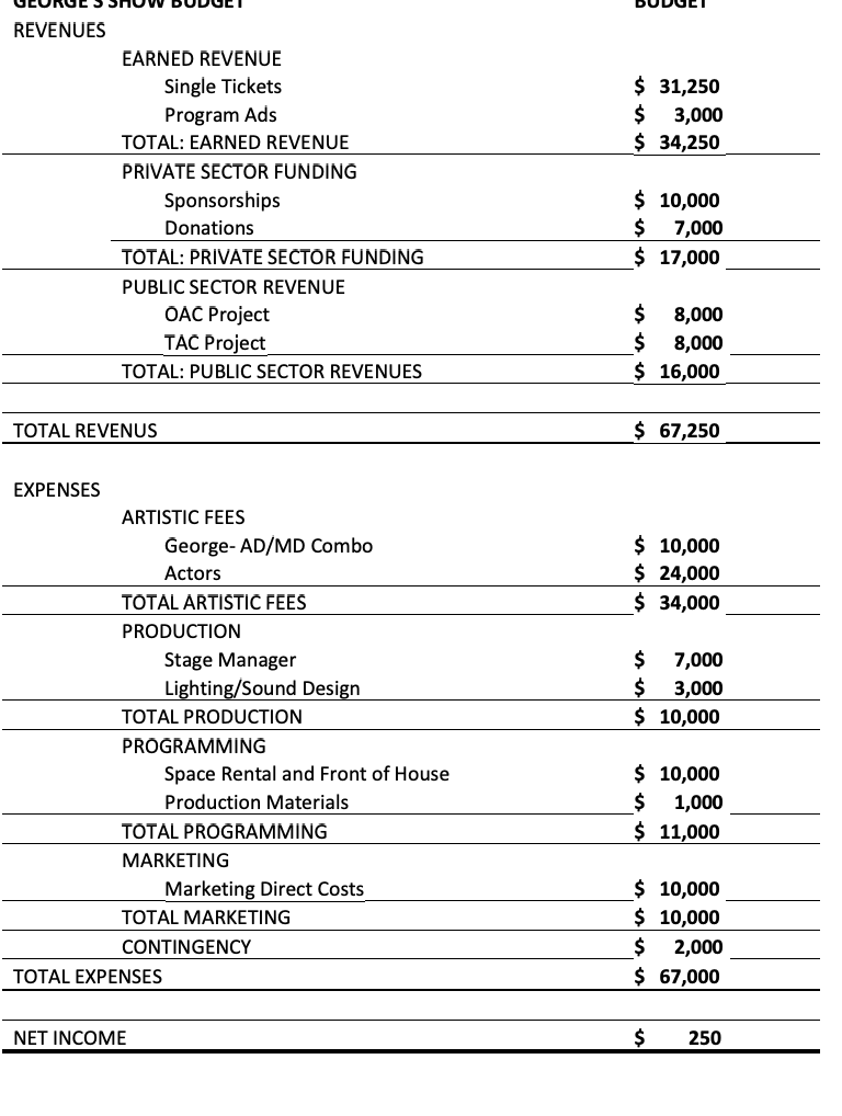 William is a budding impresario. He has written a play, and applied