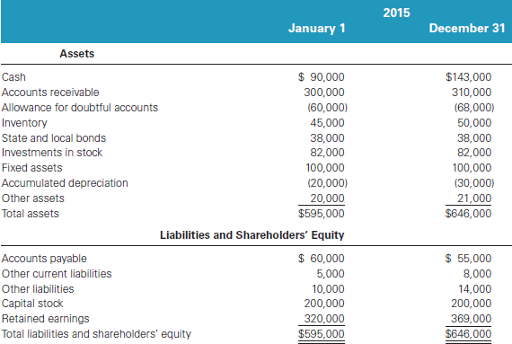 First Place Inc.'s (FPI) 2015 Form 1120S. Also complete Kate Kleiber's Schedule