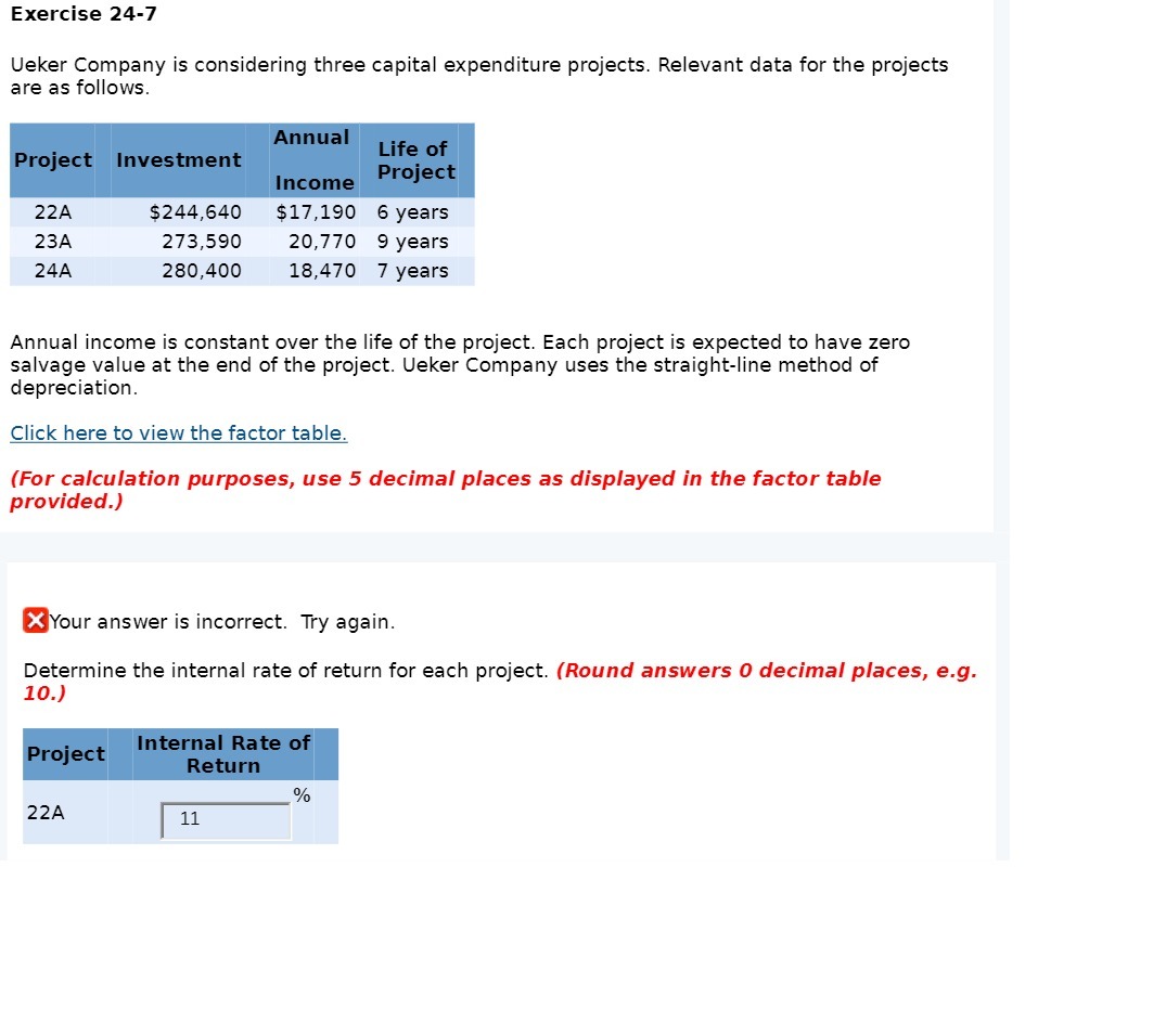 Exercise 24-7 Ueker Company is considering three capital expenditure projects. Relevant data