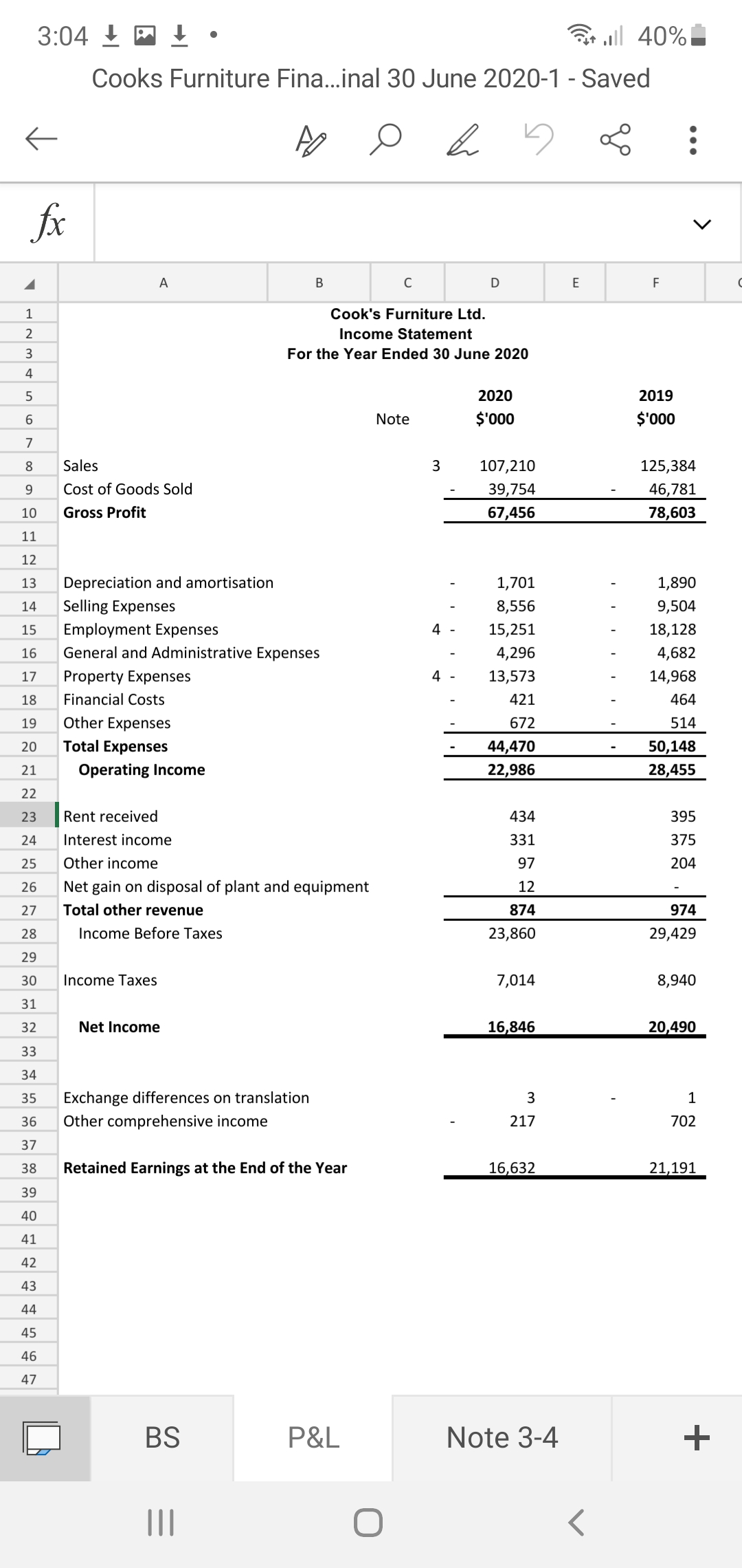 by Charles Kirby. The financial statements were signed by the BoD on