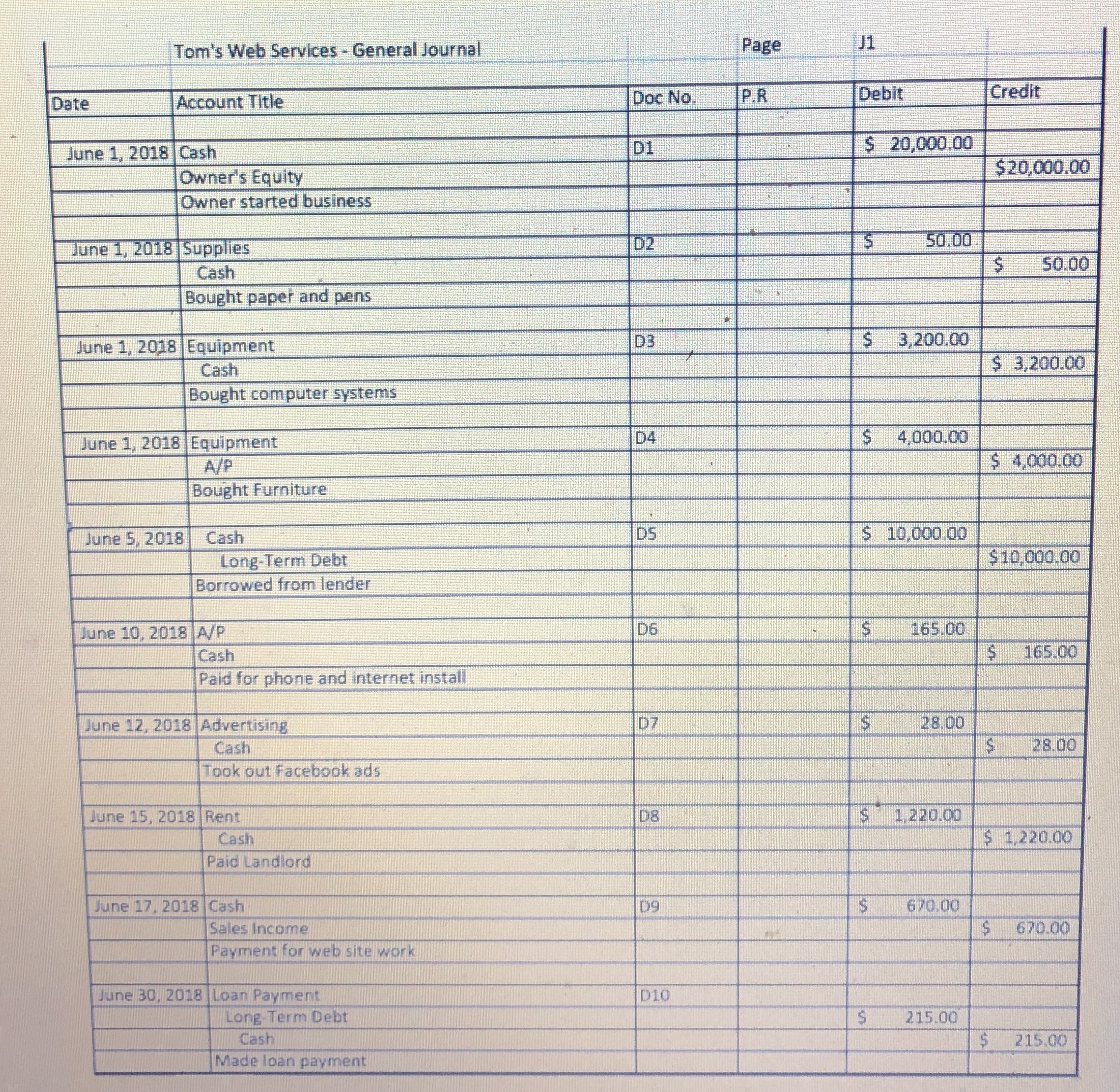 Hello, the question is: why is the P.R. Column blank? A) we