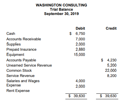 Dear Tutor, Please kindly help me to solve the question about Managerial
