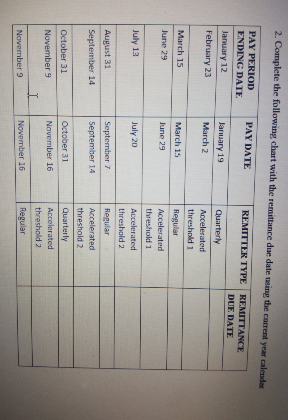complete the following chart with the remittance due date using the current