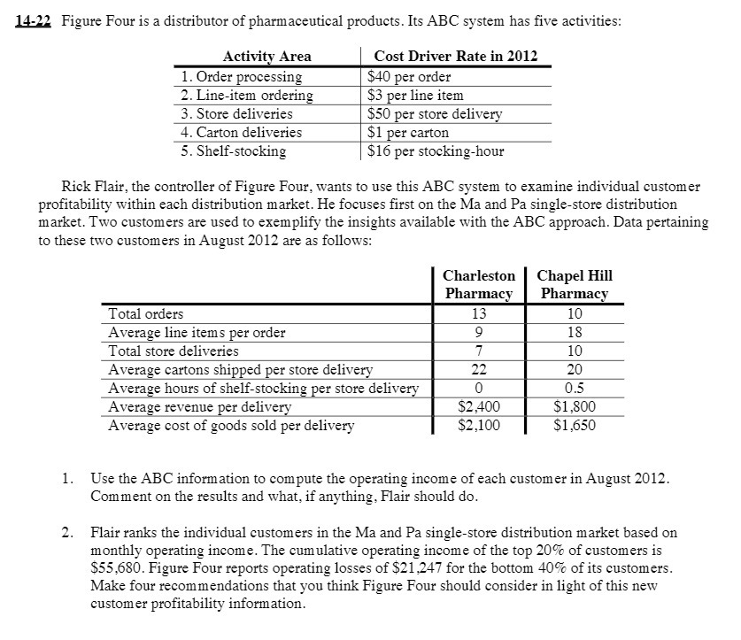 Figure Four is a distributor of pharmaceutical products. Its ABC system has