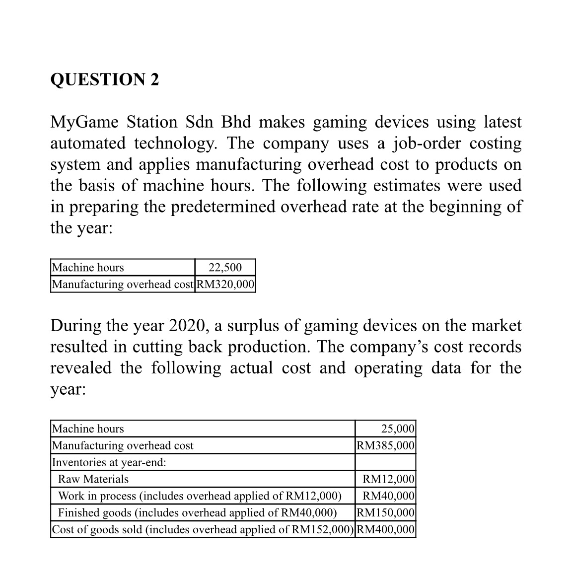 REQUIRED: (a) Compute the predetermined overhead rate. (b) Compute the underapplied or