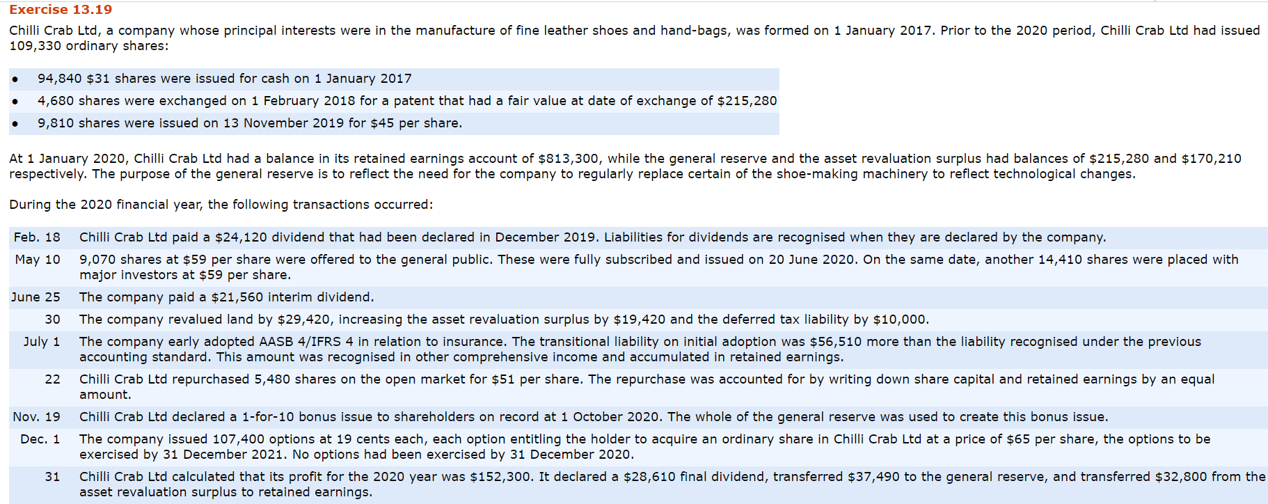 Exercise 13.19 Chilli Crab Ltd, a company whose principal interests were