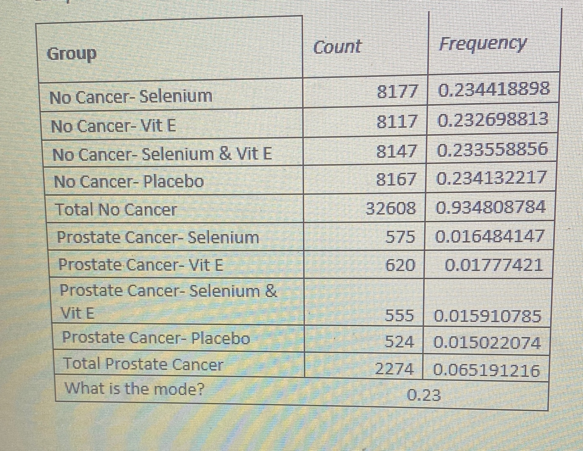 How to run chi square test for data below?And what is the