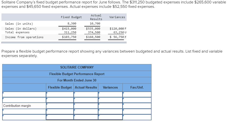 Solitaire Company's fixed budget performance report for June follows. The S311,250 budgeted