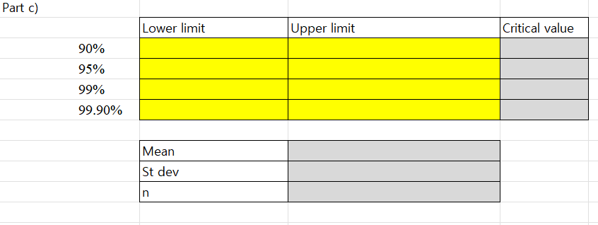 95% 99% 99.9%Part c) Lower limit Upper limit Critical value 90% 95%