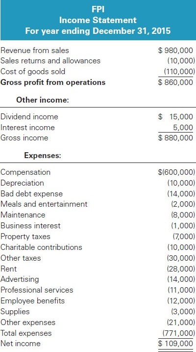 S CORPORATION TAX RETURN PROBLEMRequired:DEAR WRITER, PLEASE PROVIDE THE BOOK OF TRIAL