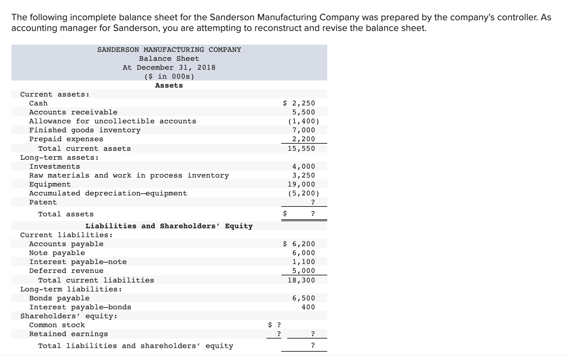 Need help on completing The following incomplete balance sheet for the Sanderson