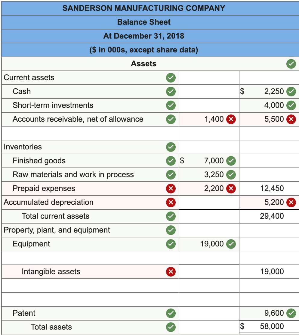 Sanderson, you are attempting to reconstruct and revise the balance sheet. SANDERSON