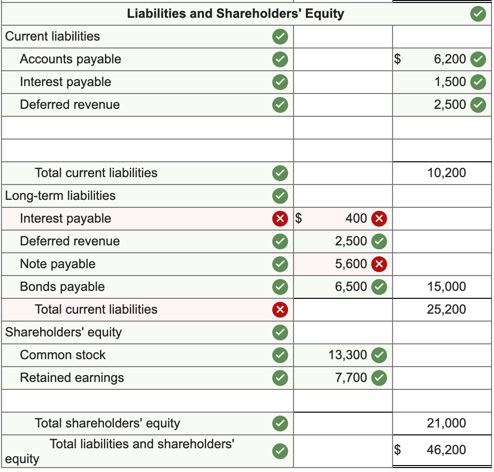 MANUFACTURING COMPANY Balance Sheet At December 31, 2018 ($ in 0003) Assets