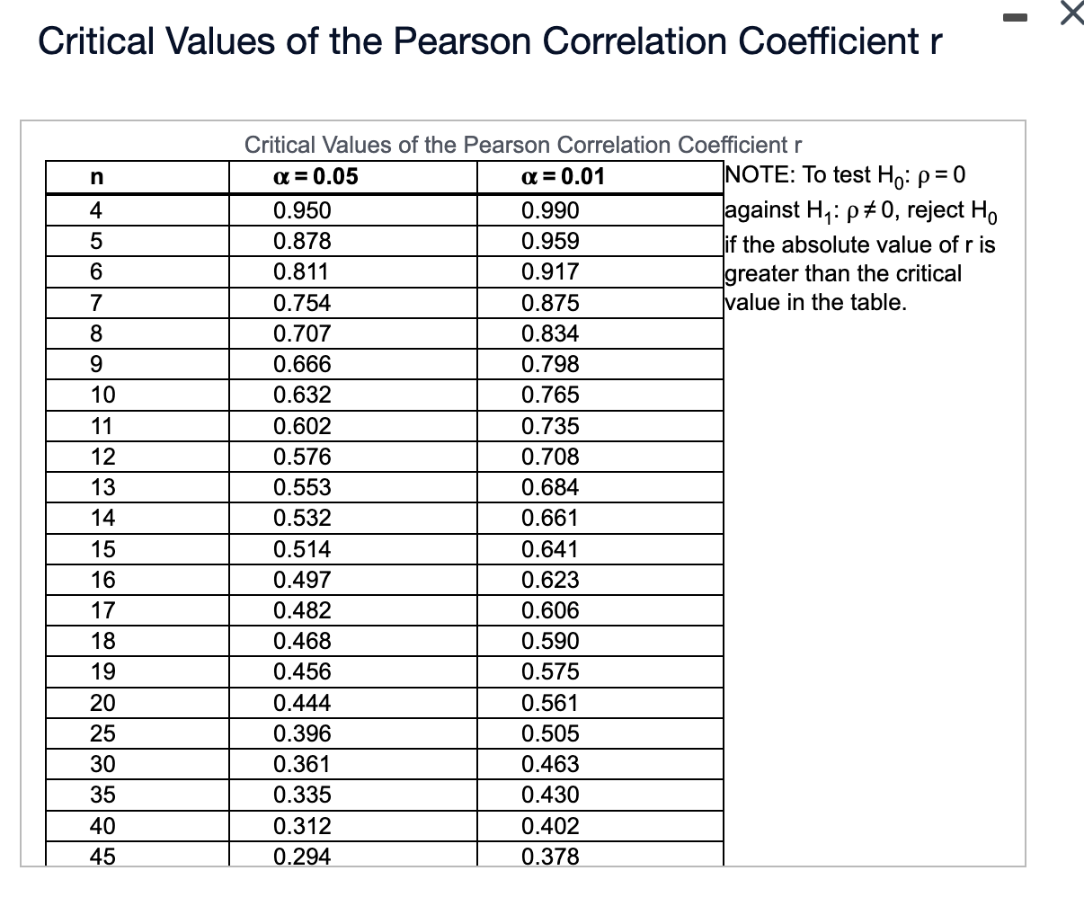 Suppose IQ scores were obtained for 20 randomly selected sets of siblings.