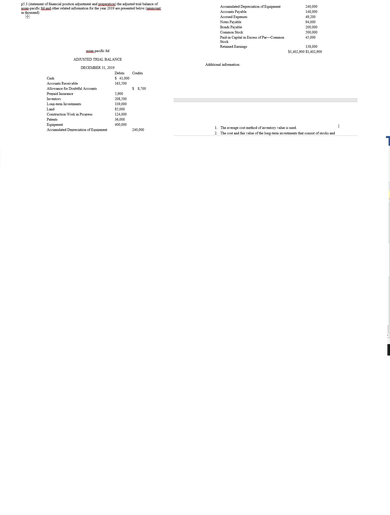 addtional information :The average cost method of inventory value is used.The cost