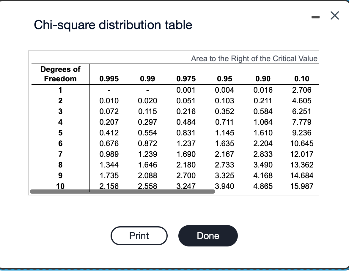 those cents portions categorized according to the indicated values. Use a 0.025